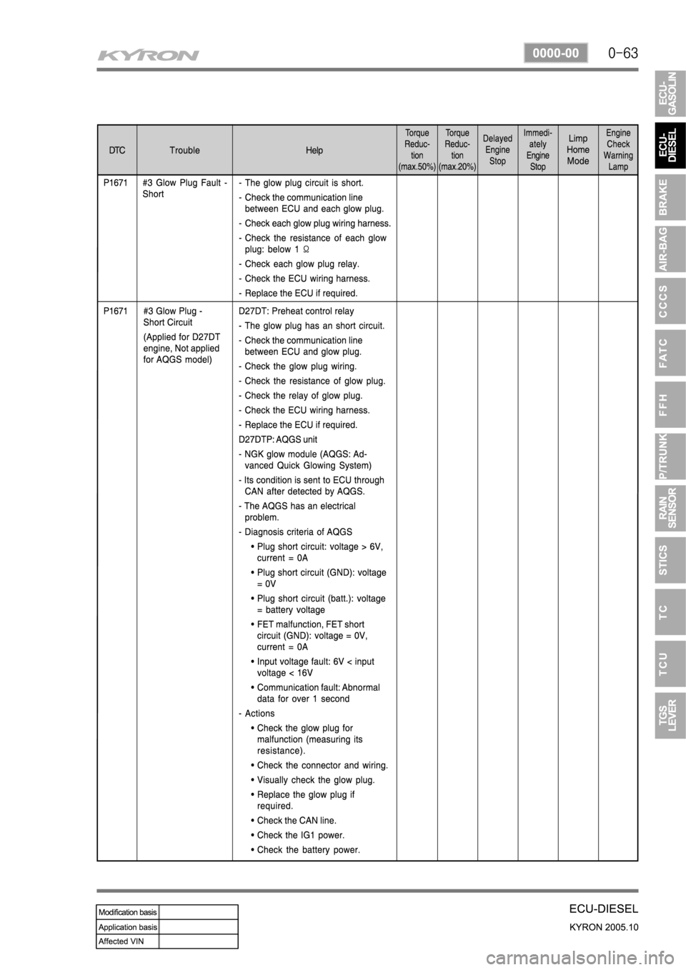 SSANGYONG KYRON 2005  Service Manual 