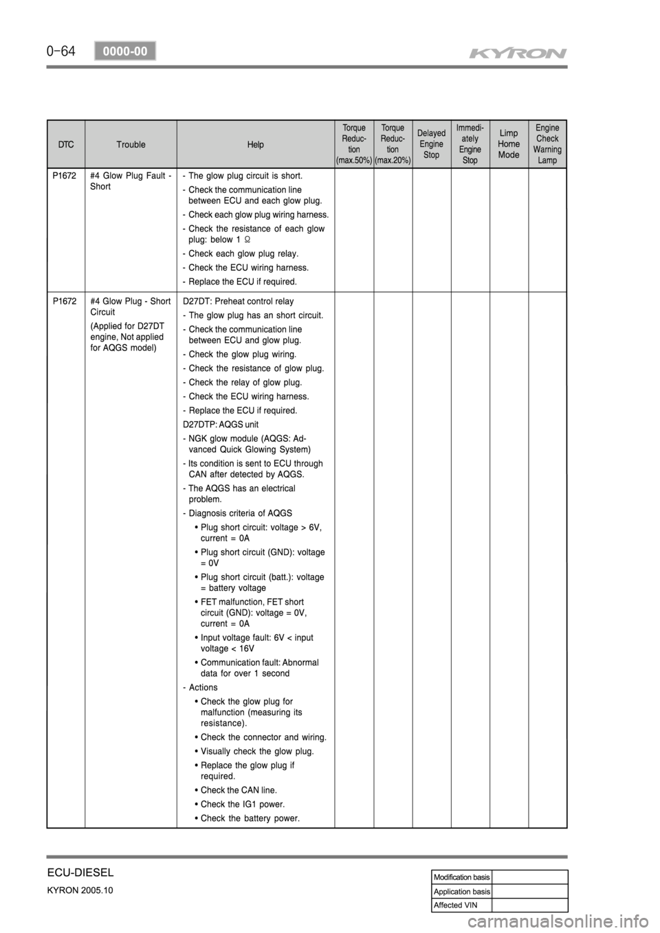 SSANGYONG KYRON 2005  Service Manual 