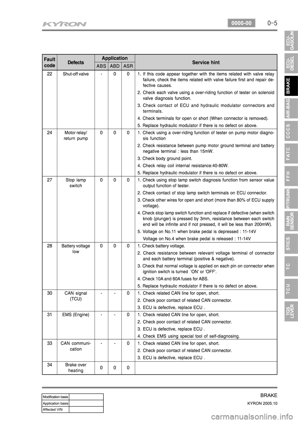SSANGYONG KYRON 2005  Service Manual 
