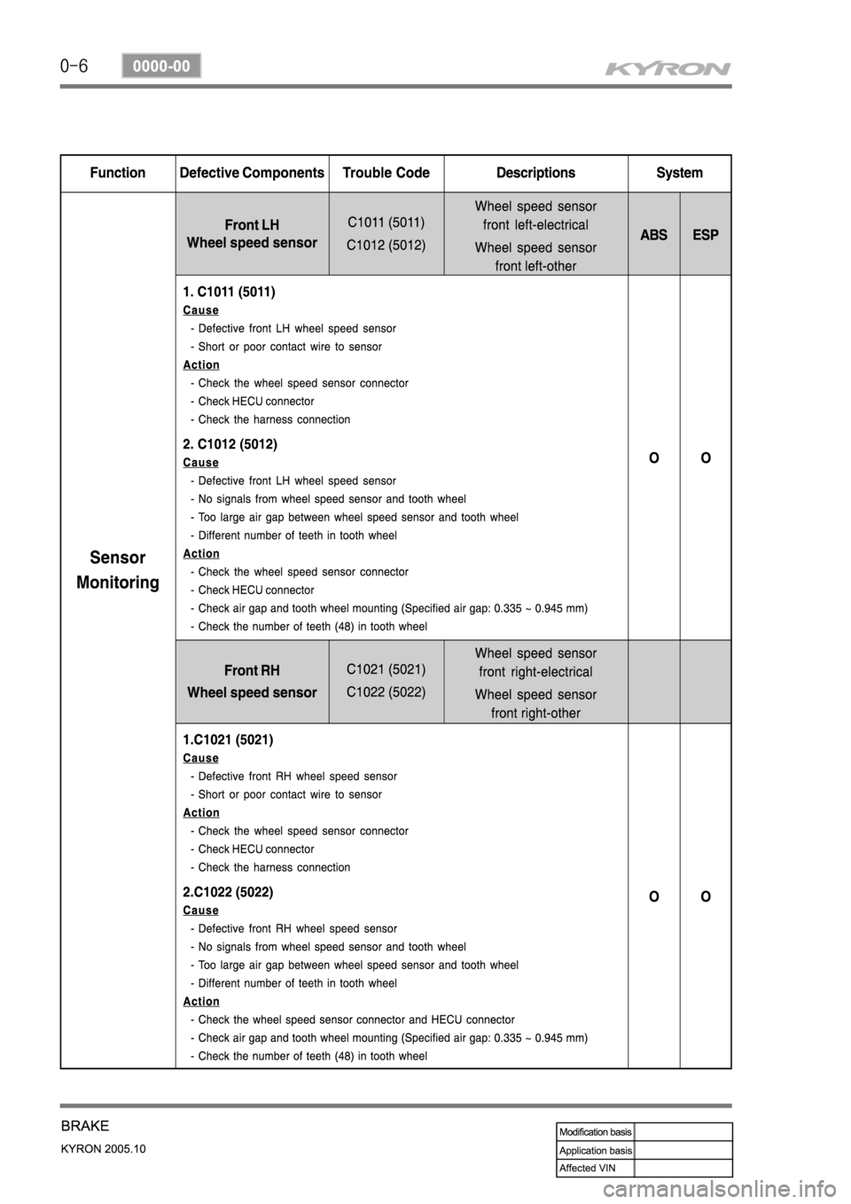 SSANGYONG KYRON 2005  Service Manual 
