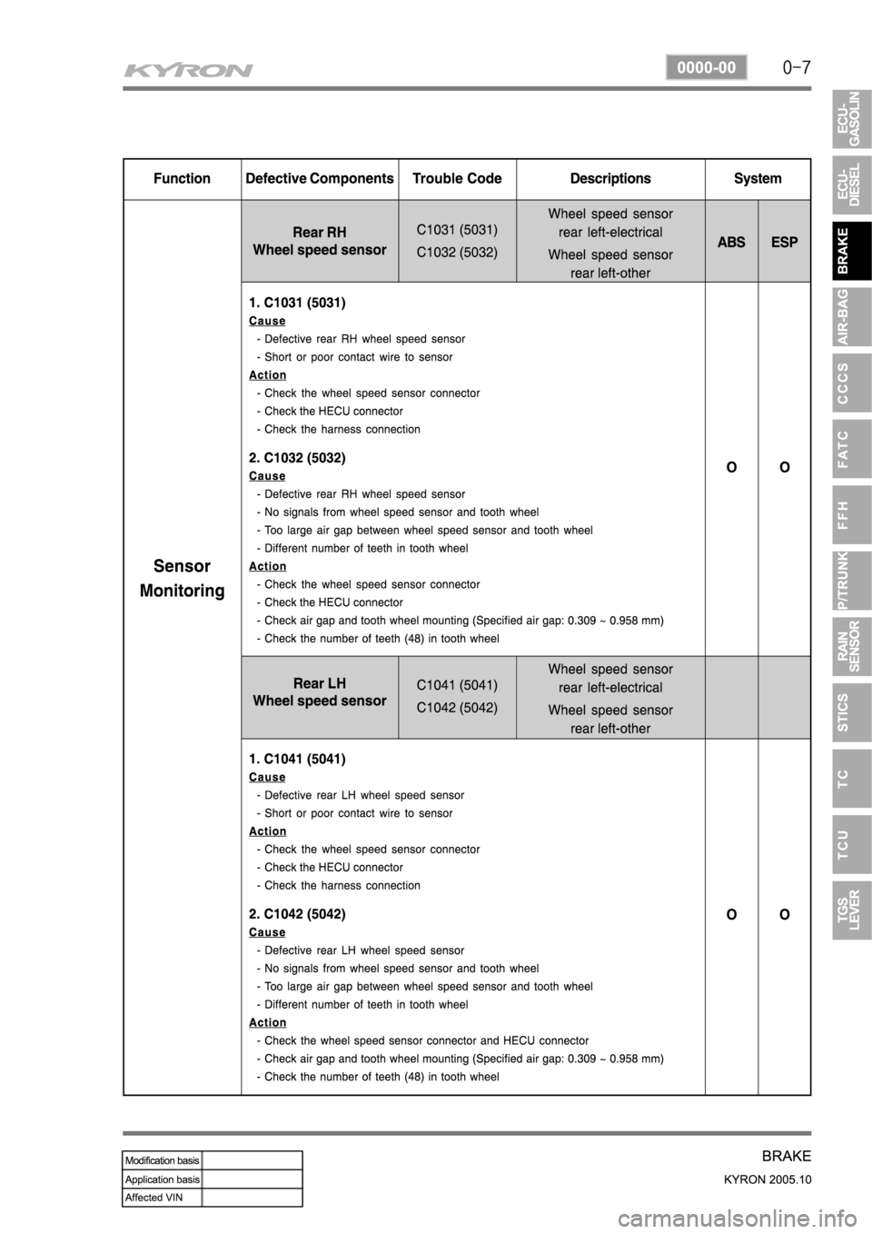 SSANGYONG KYRON 2005  Service Manual 