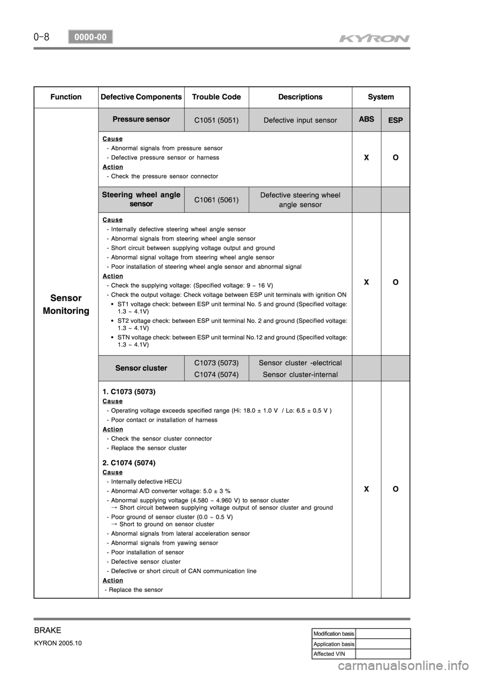 SSANGYONG KYRON 2005  Service Manual 