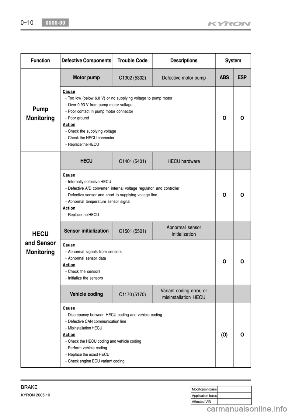 SSANGYONG KYRON 2005  Service Manual 