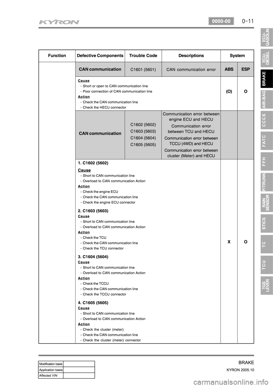SSANGYONG KYRON 2005  Service Manual 