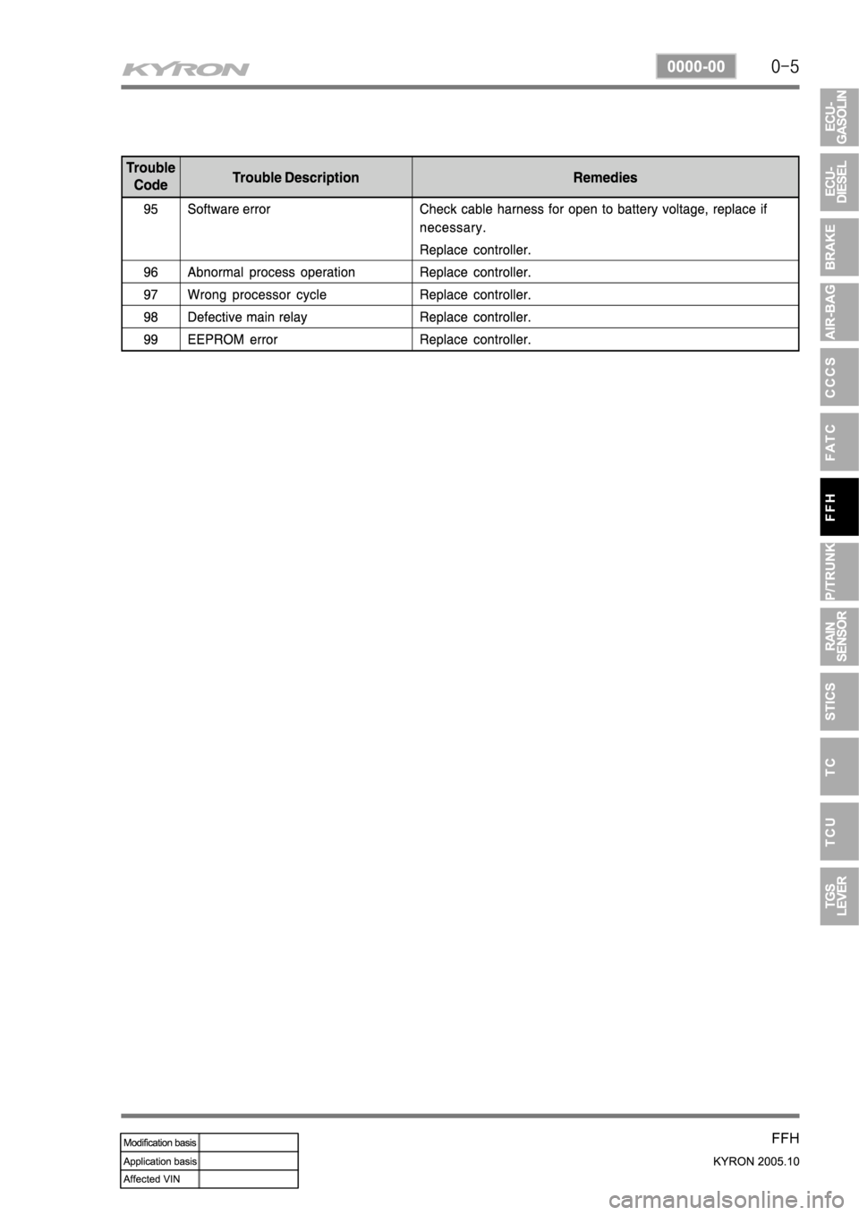SSANGYONG KYRON 2005  Service Manual 