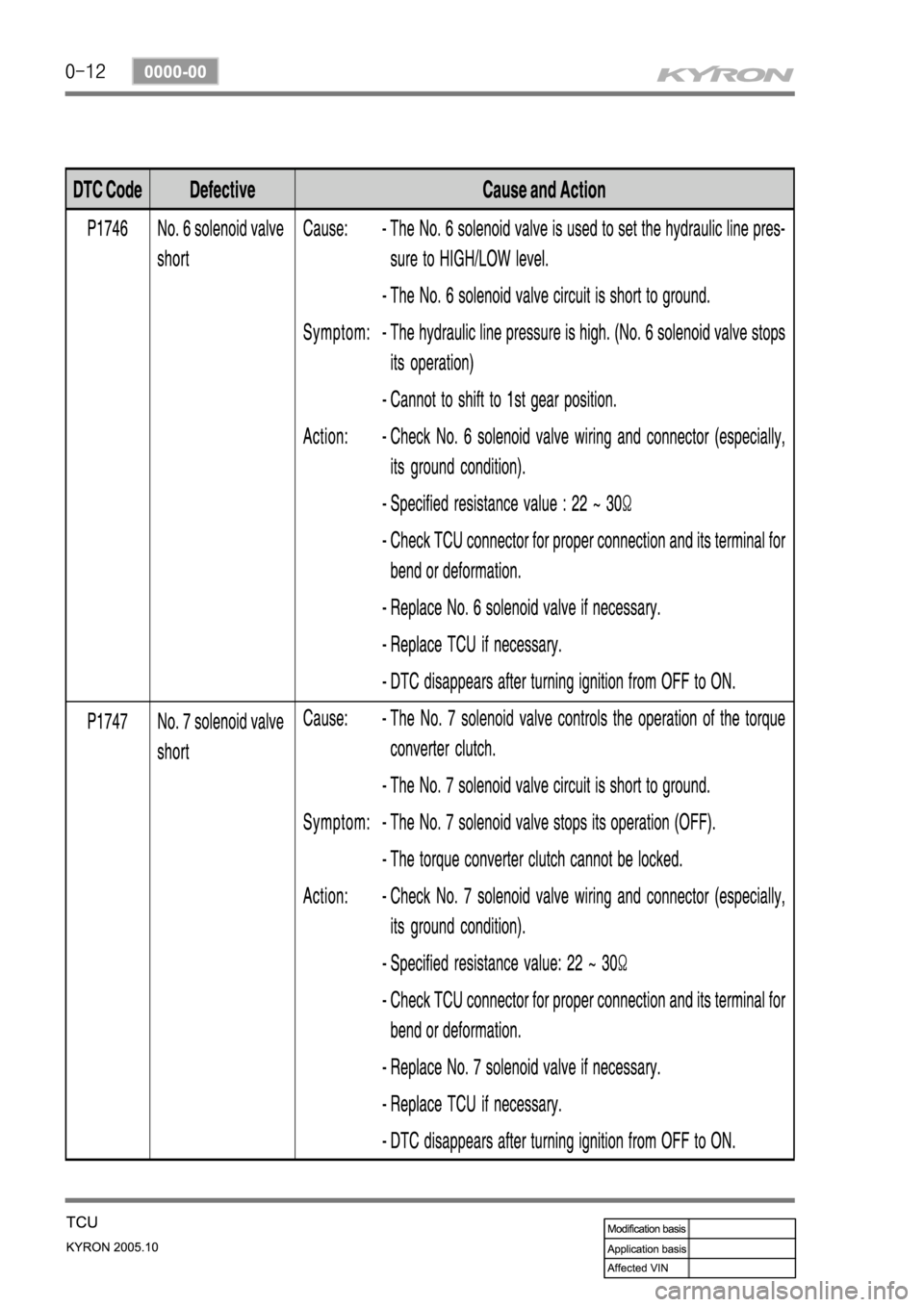 SSANGYONG KYRON 2005  Service Manual 