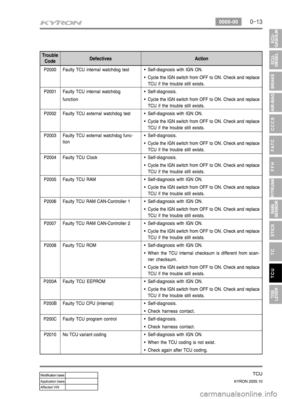 SSANGYONG KYRON 2005  Service Manual 