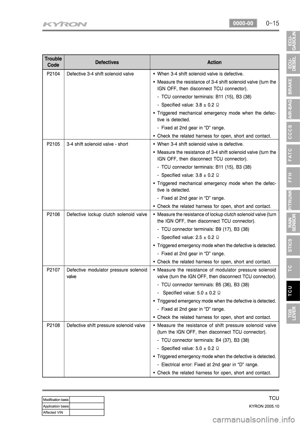 SSANGYONG KYRON 2005  Service Manual 
