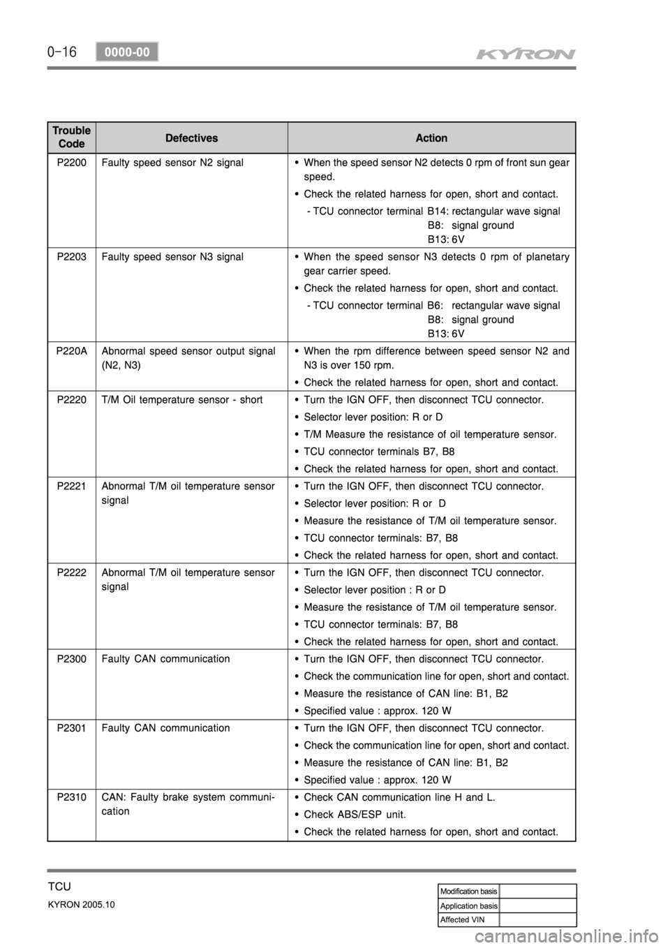 SSANGYONG KYRON 2005  Service Manual 