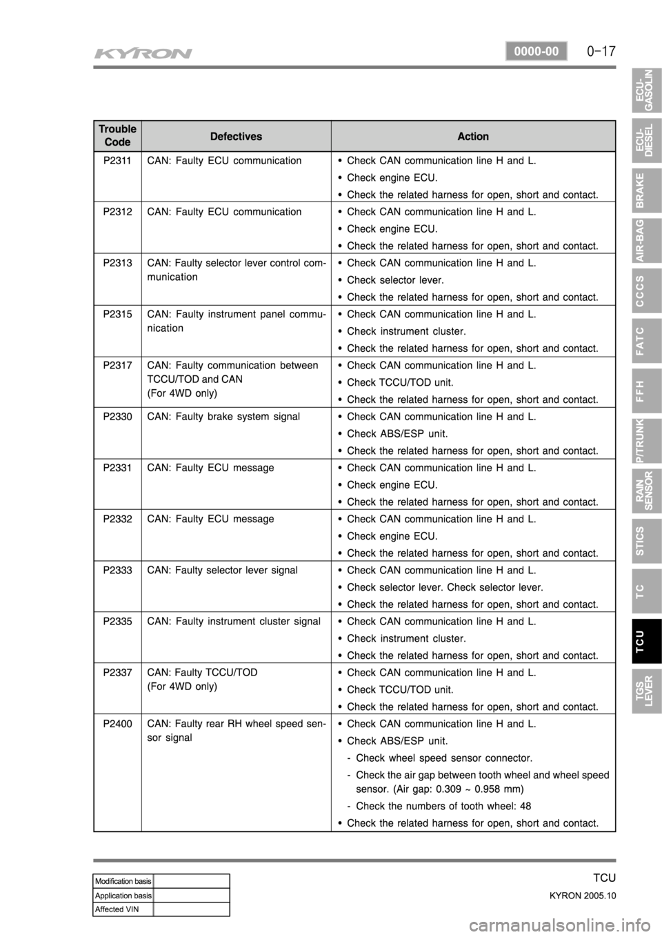 SSANGYONG KYRON 2005  Service Manual 