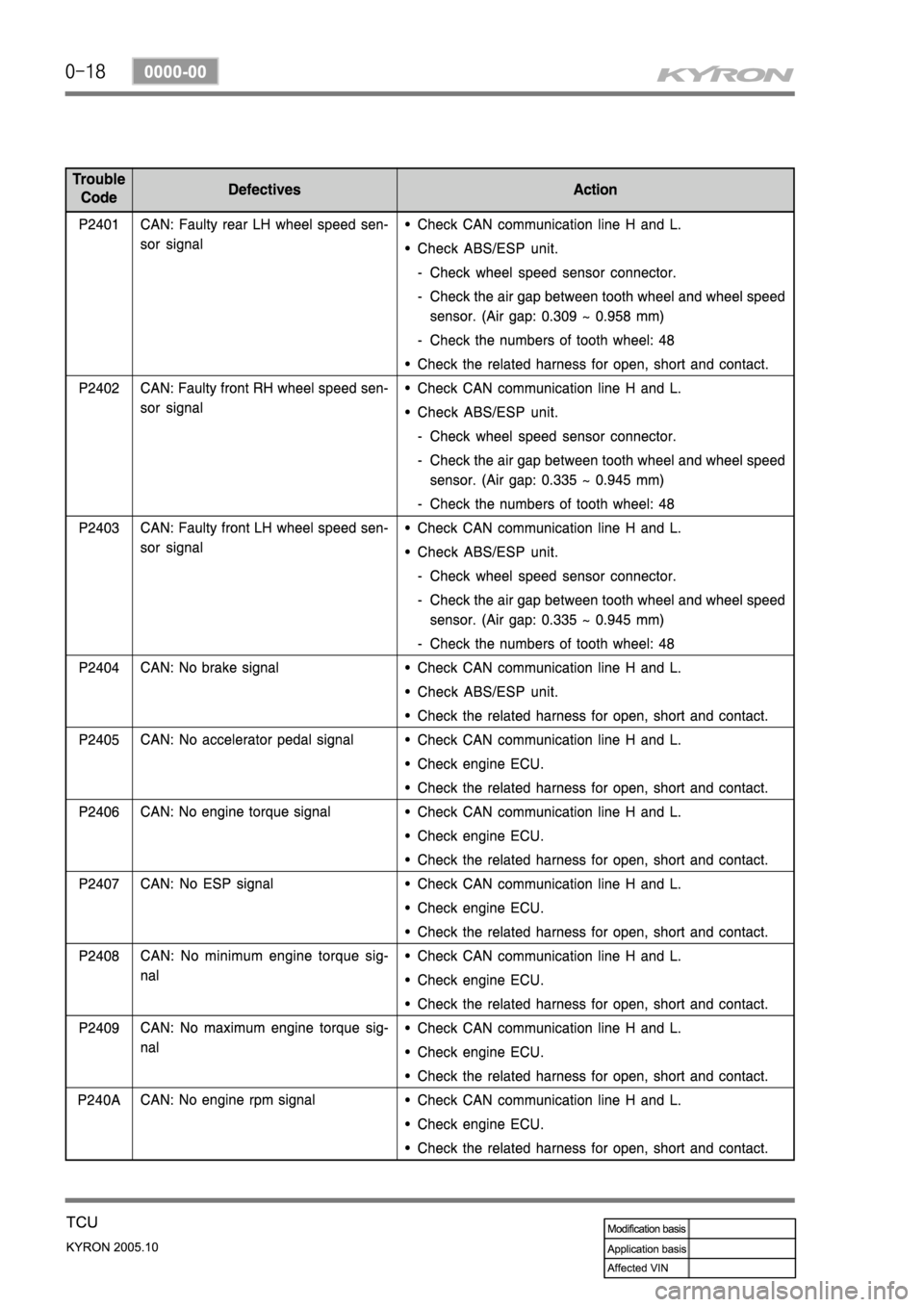 SSANGYONG KYRON 2005  Service Manual 