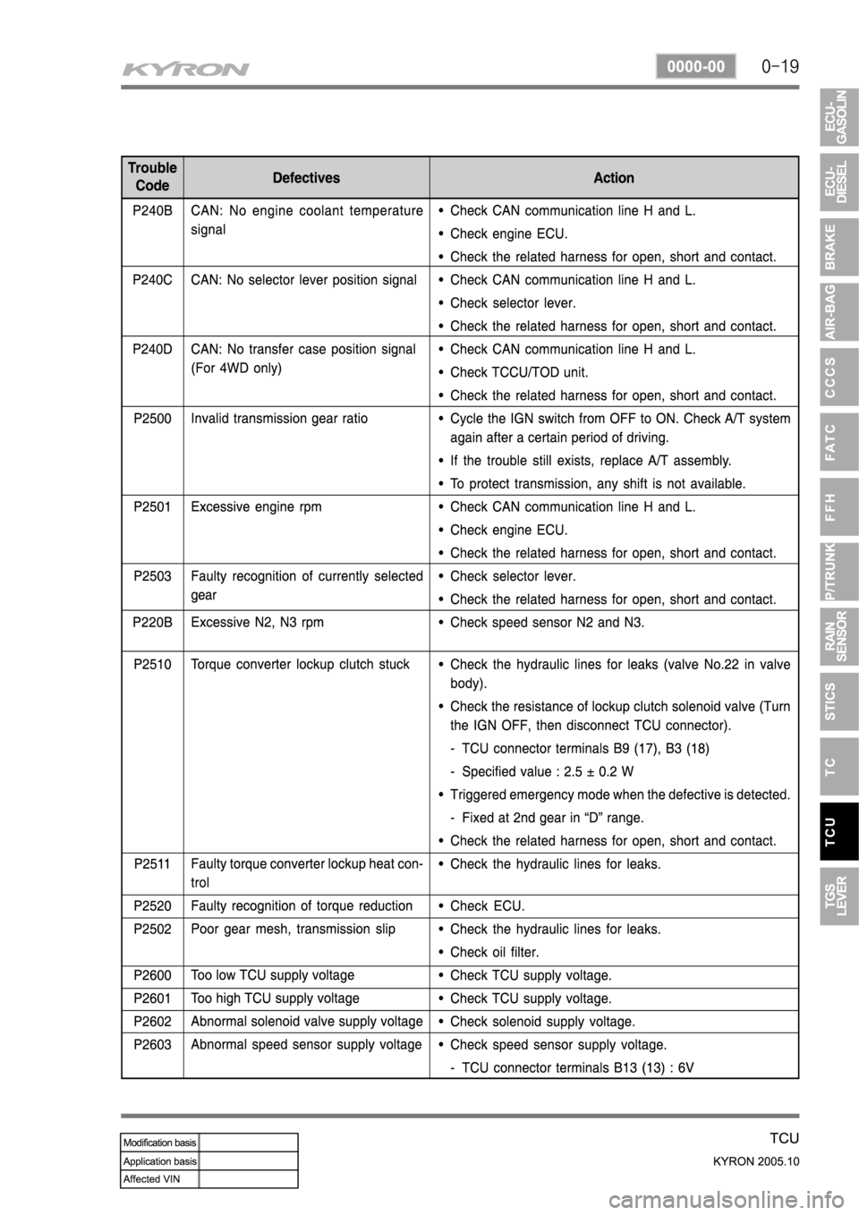 SSANGYONG KYRON 2005  Service Manual 