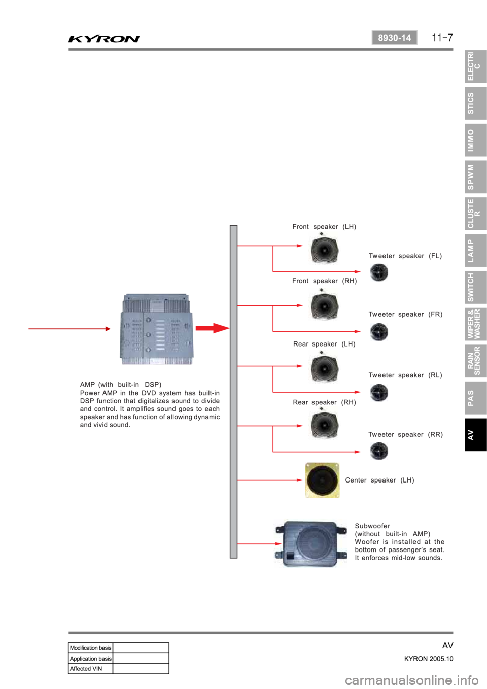 SSANGYONG KYRON 2005  Service Manual 