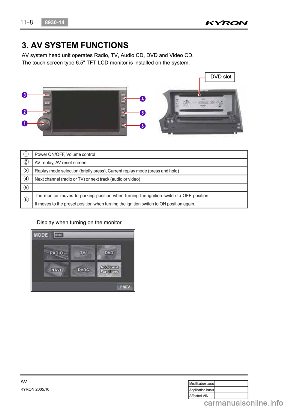 SSANGYONG KYRON 2005  Service Manual 