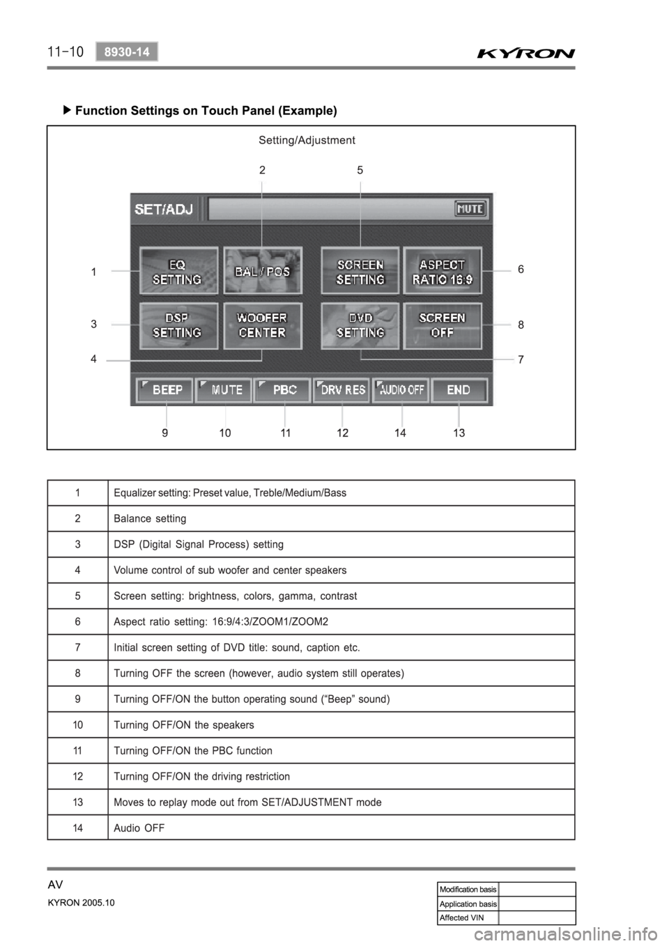 SSANGYONG KYRON 2005  Service Manual 