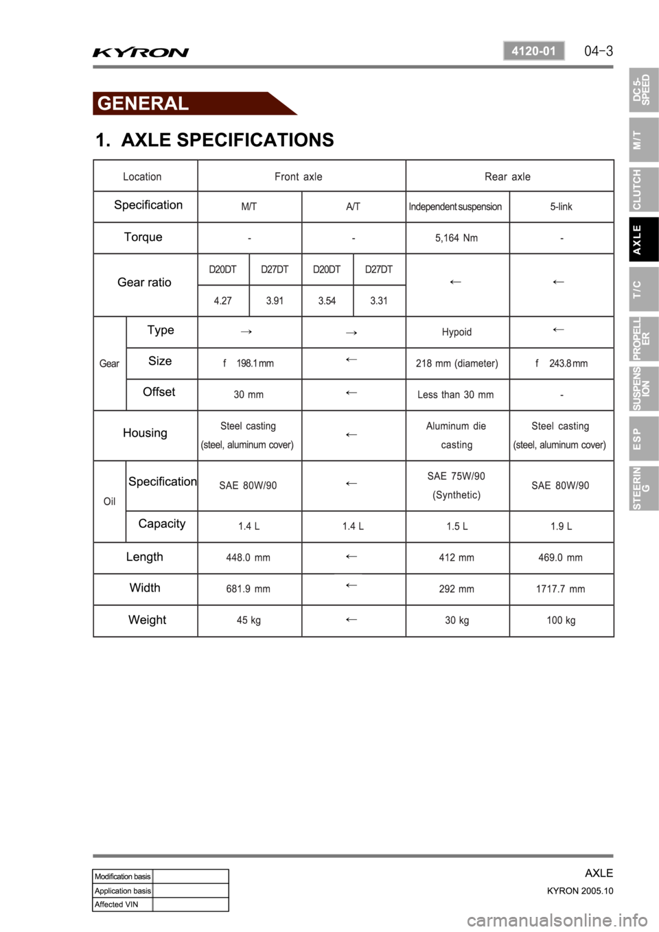 SSANGYONG KYRON 2005  Service Manual 