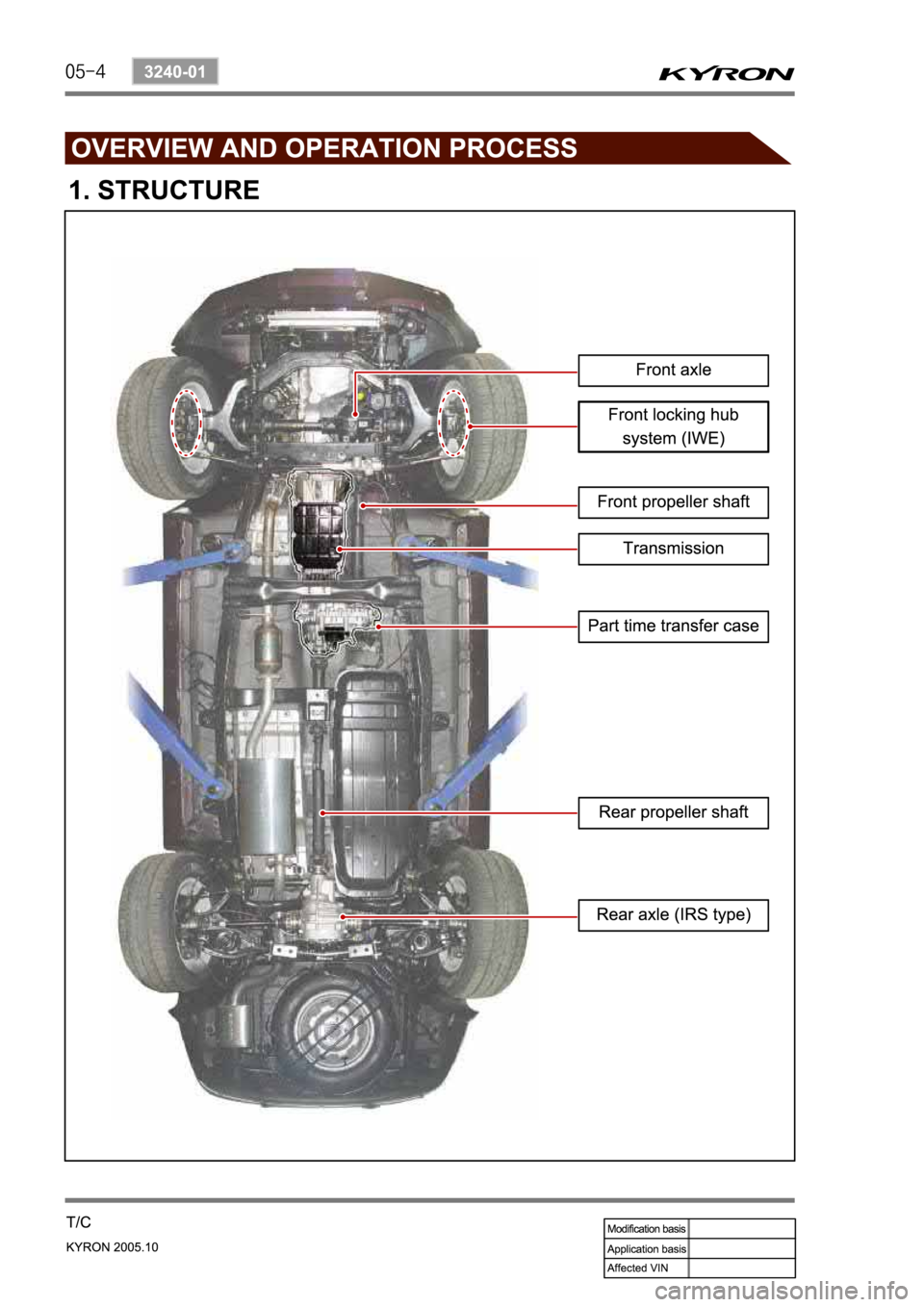 SSANGYONG KYRON 2005  Service Manual 