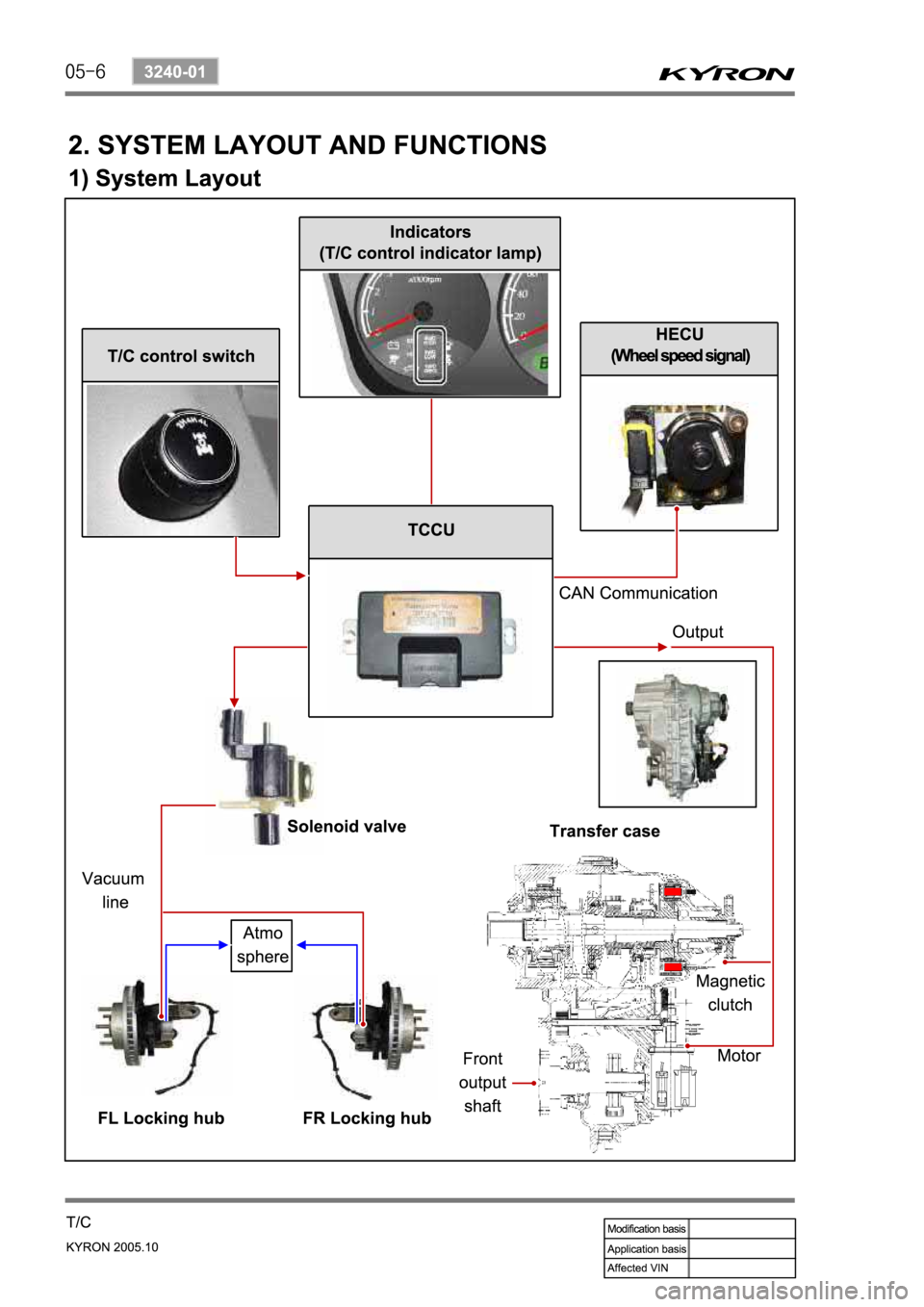 SSANGYONG KYRON 2005  Service Manual 