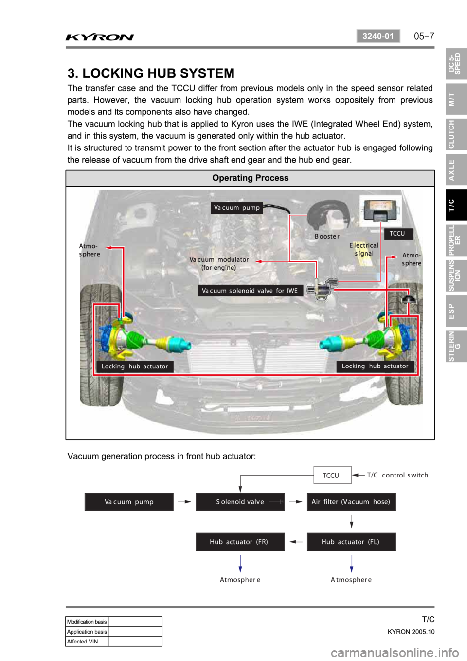 SSANGYONG KYRON 2005  Service Manual 