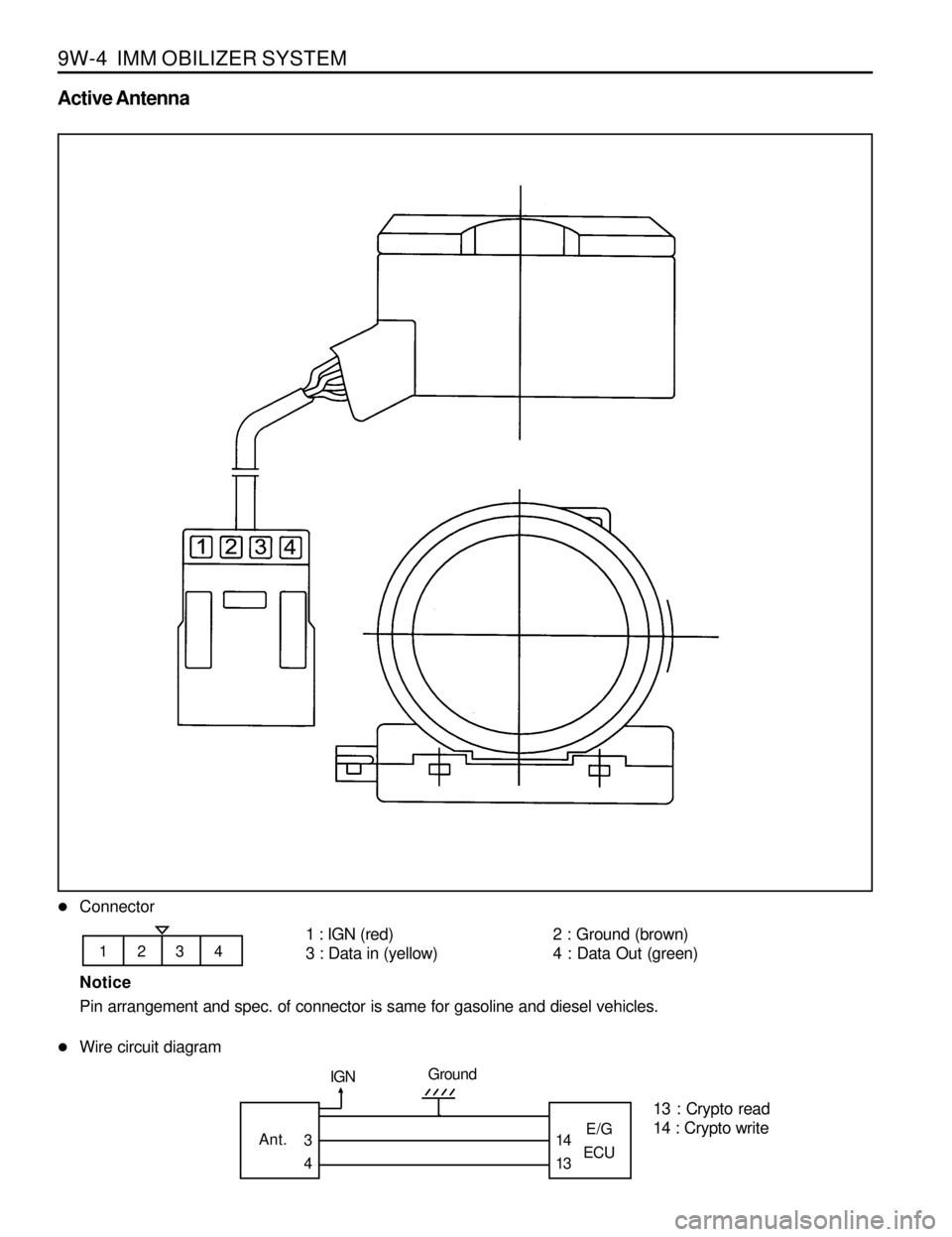 SSANGYONG MUSSO 1998  Workshop Repair Manual 9W-4  IMM OBILIZER SYSTEM
Active Antenna
lConnector
1234
1 : IGN (red) 2  :  Ground  (brown)
3 : Data in (yellow) 4 : Data Out (green)
Notice
Pin arrangement and spec. of connector is same for gasolin