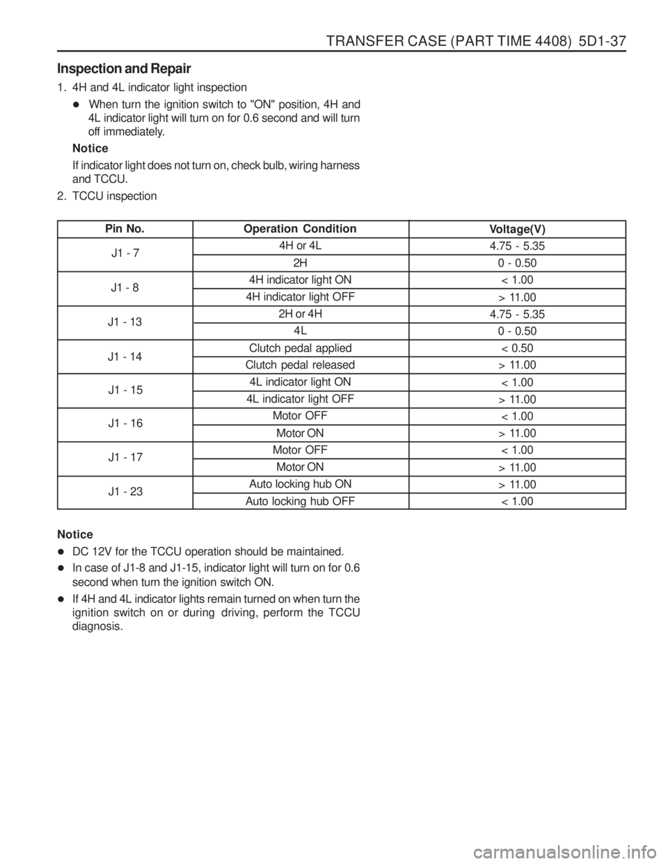 SSANGYONG MUSSO 2003  Service Manual TRANSFER CASE (PART TIME 4408)  5D1-37
Inspection and Repair 
1. 4H and 4L indicator light inspection� When turn the ignition switch to "ON" position, 4H and
4L indicator light will turn on for 0.6 se