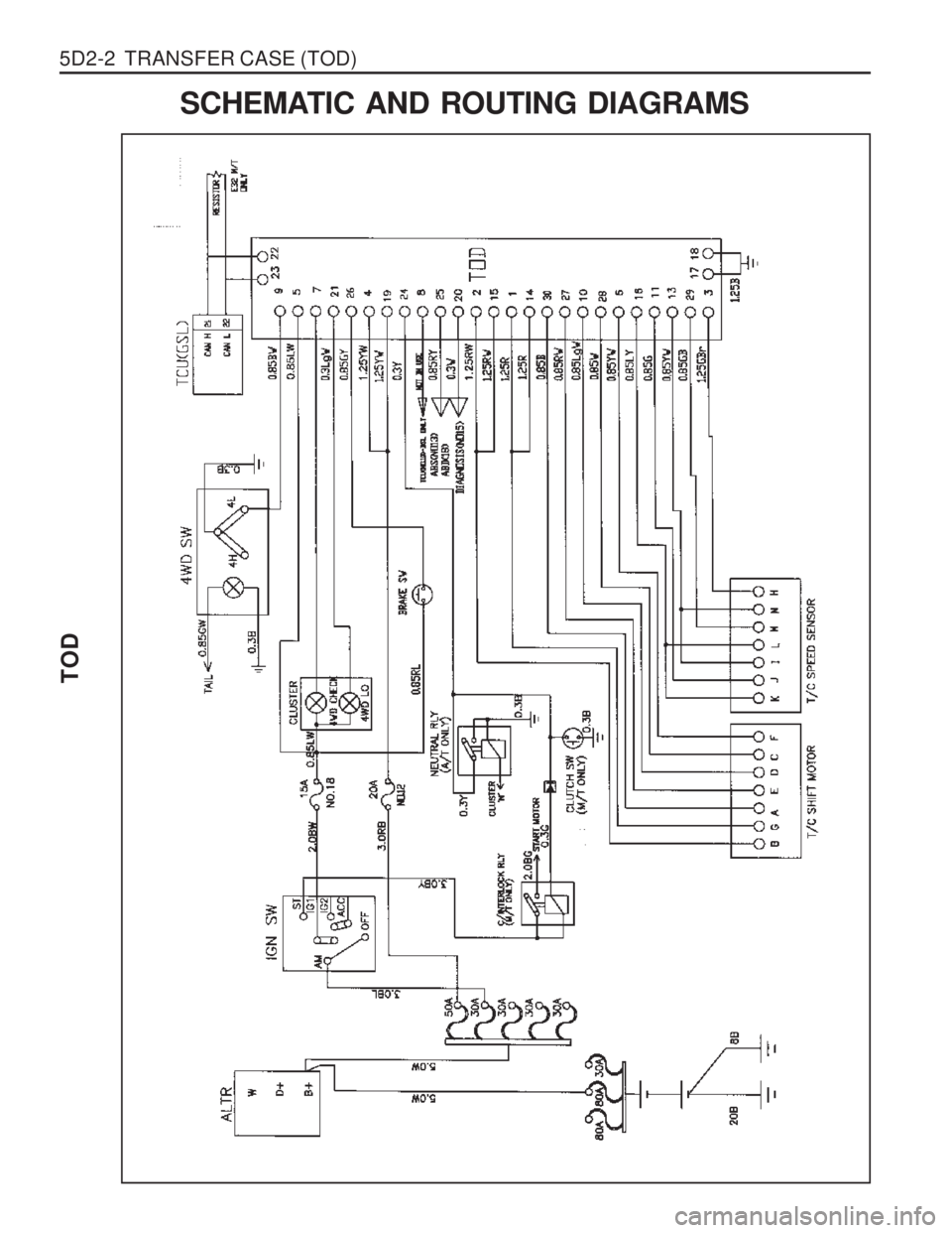 SSANGYONG MUSSO 2003  Service Manual 5D2-2  TRANSFER CASE (TOD)SCHEMATIC AND ROUTING DIAGRAMS
TOD  