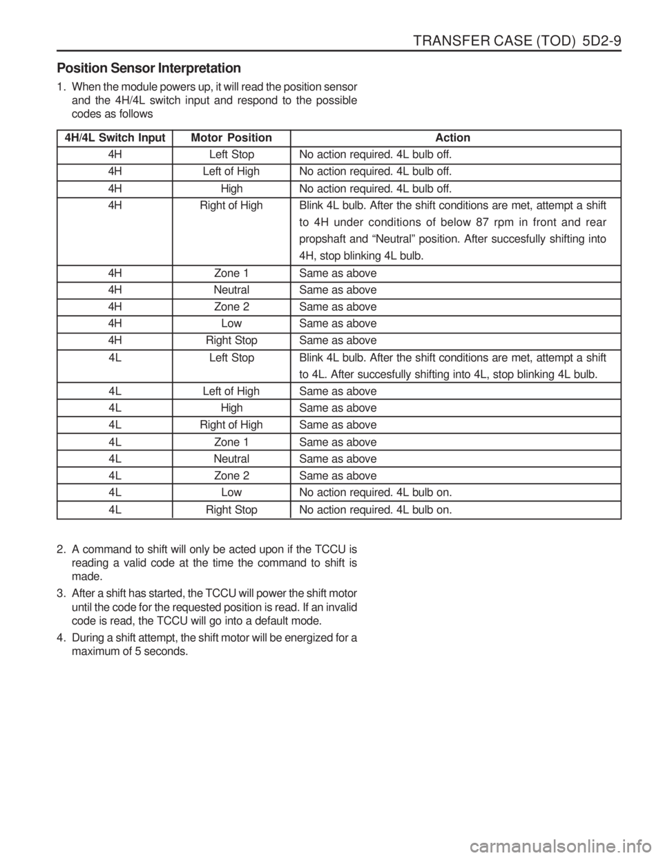 SSANGYONG MUSSO 2003 Service Manual TRANSFER CASE (TOD) 5D2-9
4H/4L Switch Input4H 4H 4H 4H 4H 4H4H4H4H
4L 4L 4L4L 4L 4L4L4L 4L
Position Sensor Interpretation
1. When the module powers up, it will read the position sensor
and the 4H/4 SSANGYONG MUSSO 2003 Service Manual TRANSFER CASE (TOD) 5D2-9
4H/4L Switch Input4H 4H 4H 4H 4H 4H4H4H4H
4L 4L 4L4L 4L 4L4L4L 4L
Position Sensor Interpretation
1. When the module powers up, it will read the position sensor
and the 4H/4