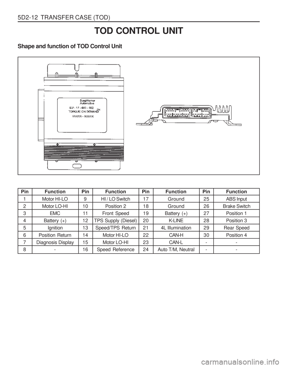 SSANGYONG MUSSO 2003  Service Manual 5D2-12  TRANSFER CASE (TOD)Pin1 2345 6 78
Function
Motor HI-LO Motor LO-HI EMC
Battery (+)
Ignition
Position Return
Diagnosis Display - Pin
9
10 11
1213 14 1516 Function
HI / LO Switch Position 2
Fron