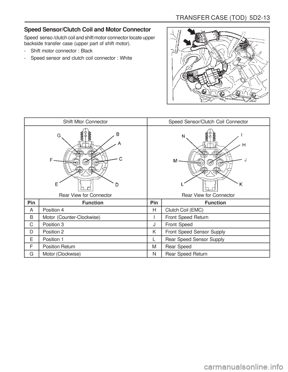 SSANGYONG MUSSO 2003  Service Manual TRANSFER CASE (TOD)  5D2-13
Speed Sensor/Clutch Coil and Motor Connector Speed  senso /clutch coil and shift motor connector locate upper backside transfer case (upper part of shift motor). 
- Shift m