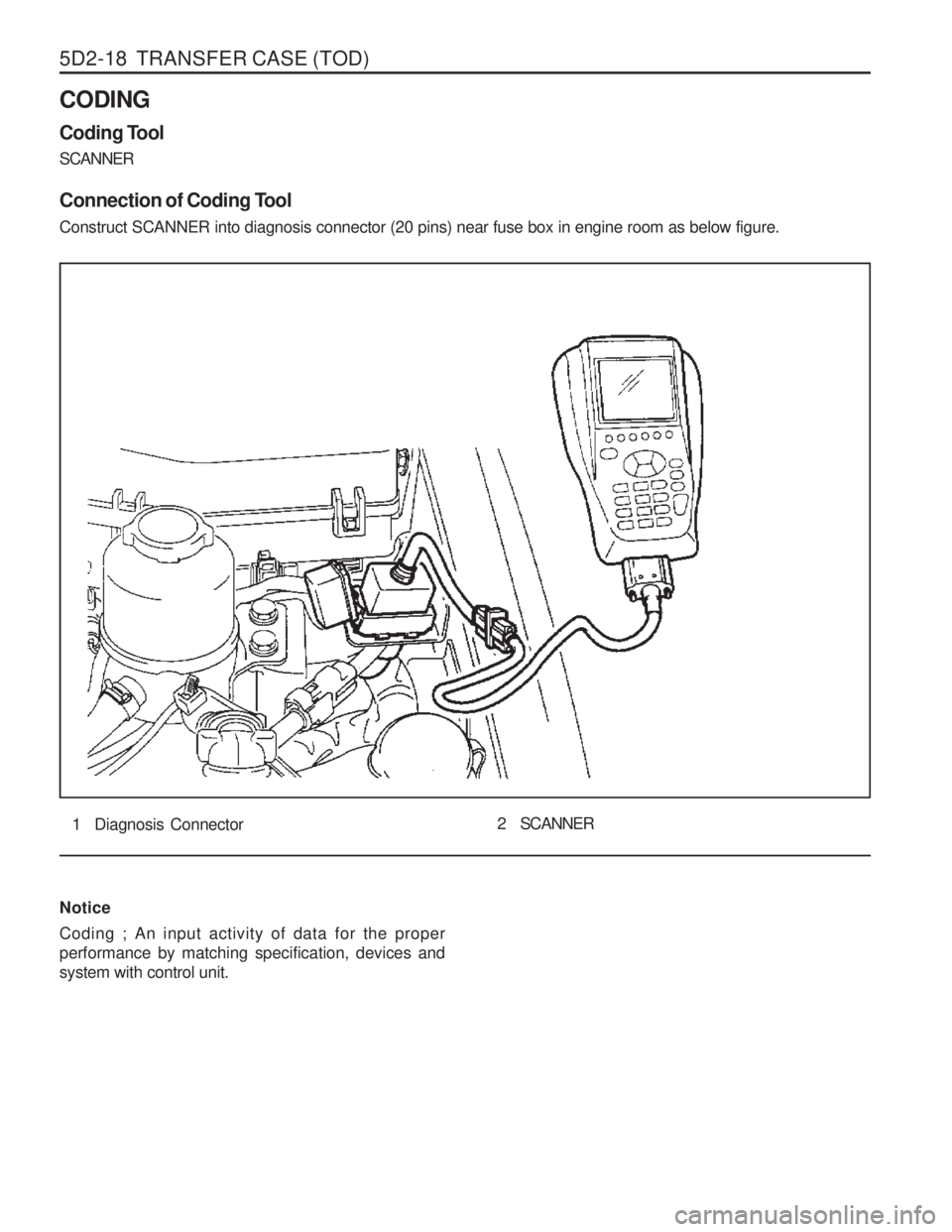 SSANGYONG MUSSO 2003  Service Manual 5D2-18  TRANSFER CASE (TOD) CODING 
Coding Tool SCANNER 
Connection of Coding Tool Construct SCANNER into diagnosis connector (20 pins) near fuse box in engine room as below figure.
1 Diagnosis Connec