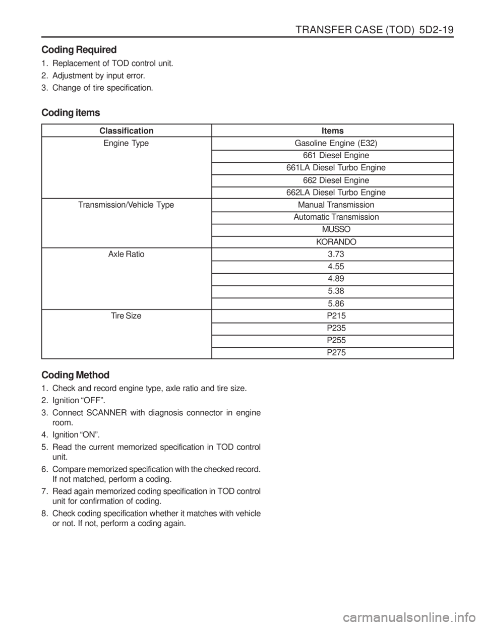 SSANGYONG MUSSO 2003  Service Manual TRANSFER CASE (TOD)  5D2-19
ClassificationEngine Type
Transmission/Vehicle Type Axle Ratio
Tire Size
Coding Required 
1. Replacement of TOD control unit. 
2. Adjustment by input error.
3. Change of ti