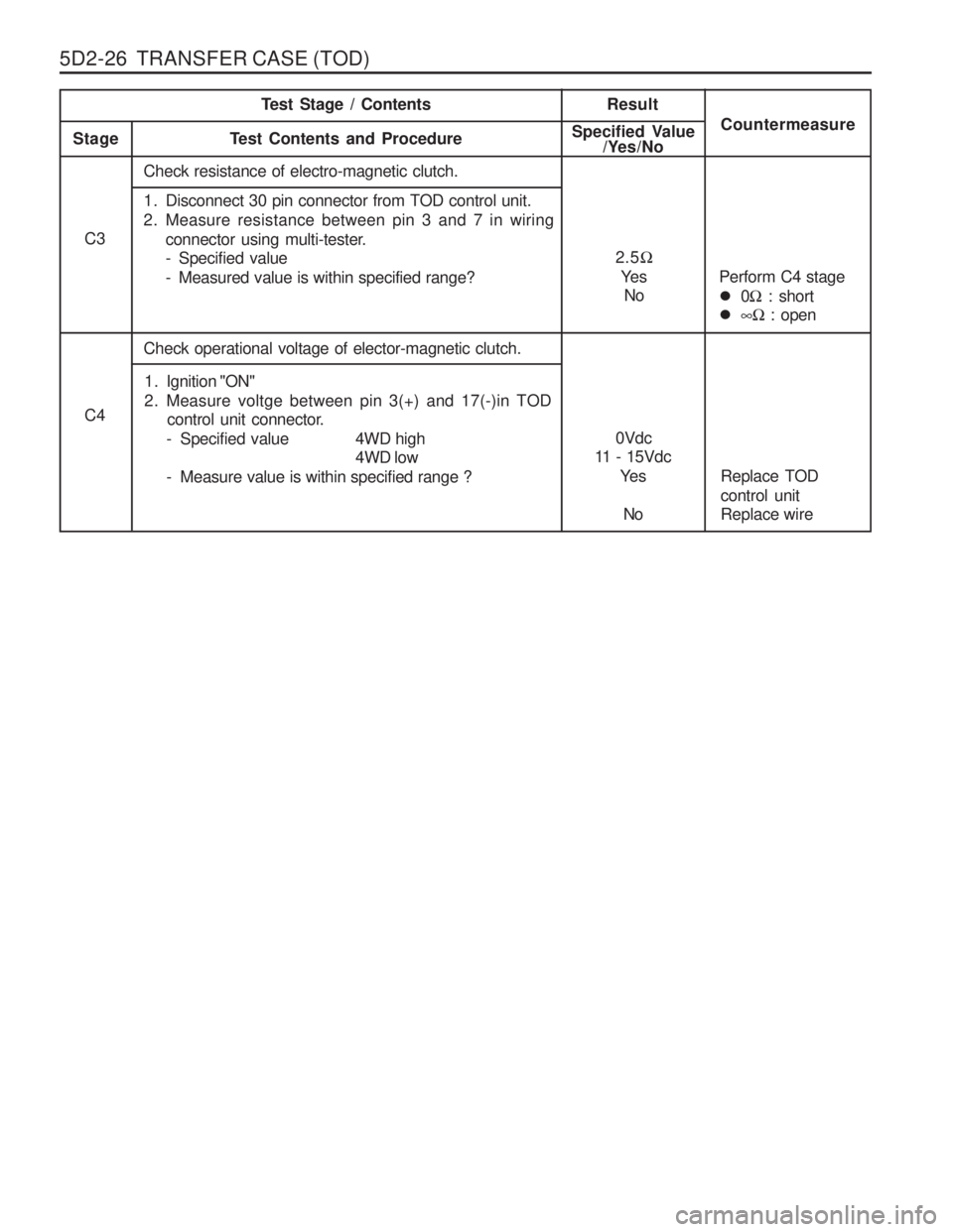 SSANGYONG MUSSO 2003  Service Manual 5D2-26  TRANSFER CASE (TOD)0Vdc
11 - 15Vdc
Ye s
No
2.5 �
Ye s No
C3 Test Stage / Contents
Result
Stage T est Contents and Procedure Specified Value
/Yes/No Countermeasure
Check resistance of electro-m