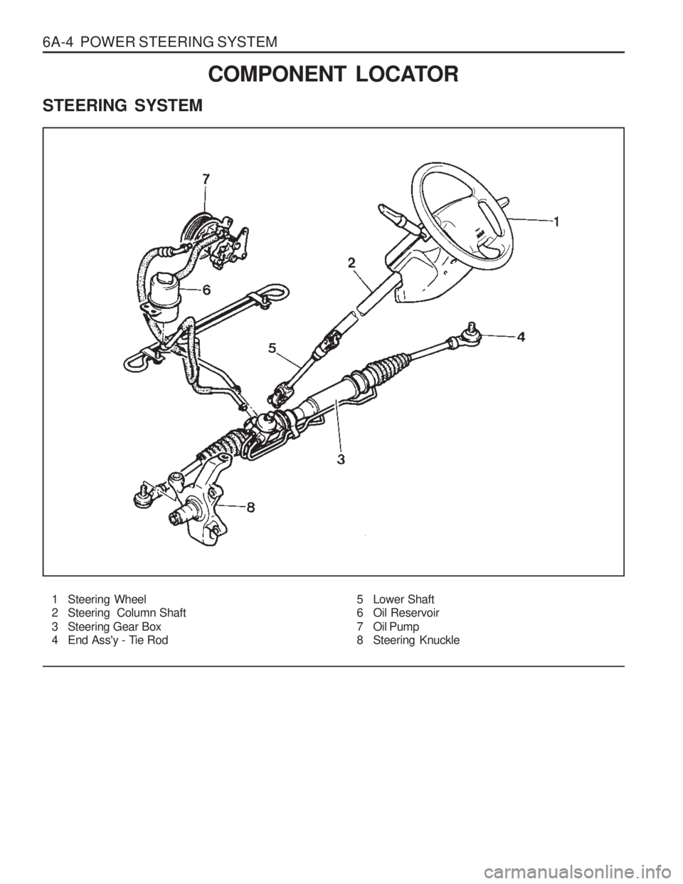 SSANGYONG MUSSO 2003  Service Manual 6A-4  POWER STEERING SYSTEM
1 Steering Wheel 
2 Steering  Column Shaft 
3 Steering Gear Box 
4 End Assy - Tie RodCOMPONENT LOCATOR
STEERING SYSTEM5 Lower Shaft 
6 Oil Reservoir 
7 Oil Pump 
8 Steerin