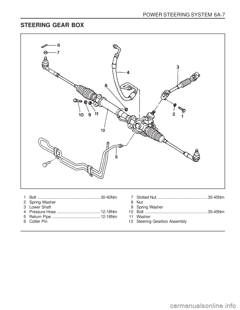 SSANGYONG MUSSO 2003  Service Manual POWER STEERING SYSTEM  6A-7
STEERING GEAR BOX1 Bolt ....................................................... 30-40Nm
2 Spring Washer 
3 Lower Shaft 
4 Pressure Hose ....................................