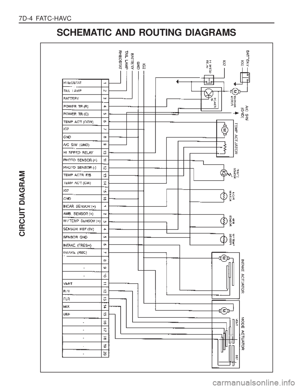 SSANGYONG MUSSO 2003  Service Manual 7D-4  FATC-HAVC
CIRCUIT DIAGRAM
SCHEMATIC AND ROUTING DIAGRAMS  