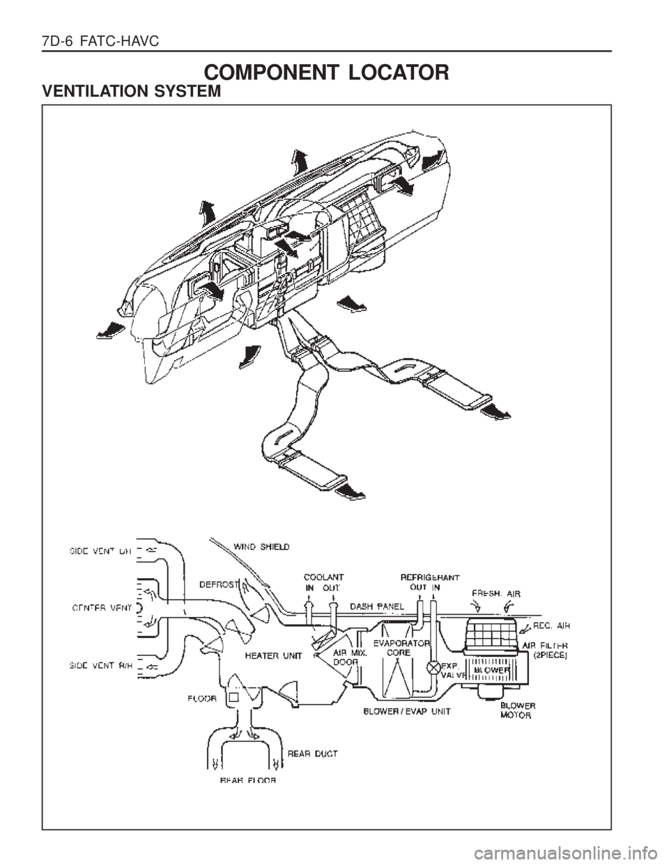 SSANGYONG MUSSO 2003  Service Manual 7D-6  FATC-HAVC 
VENTILATION SYSTEM
COMPONENT LOCATOR  