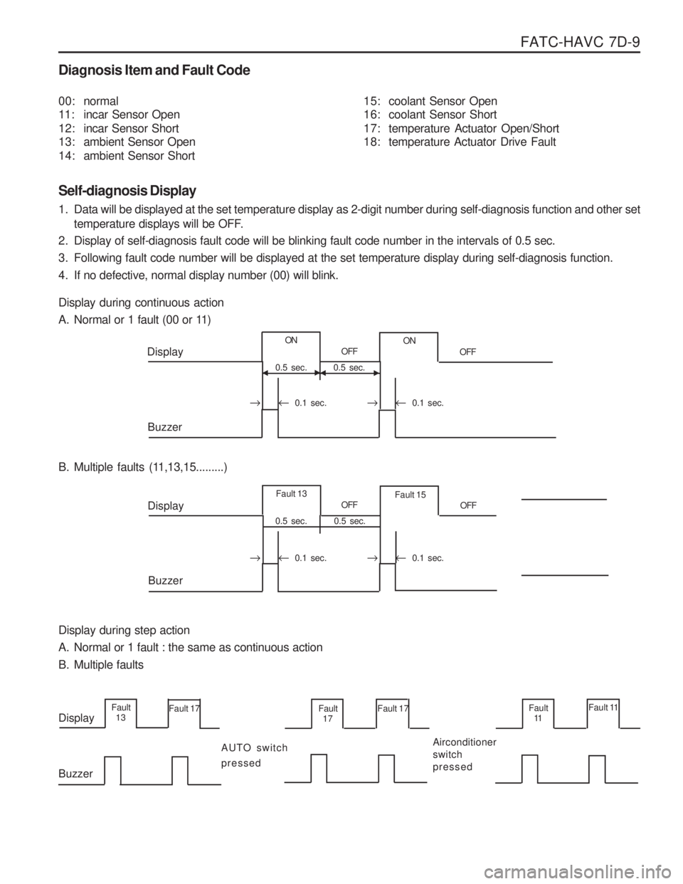 SSANGYONG MUSSO 2003  Service Manual FATC-HAVC  7D-9
Diagnosis Item and Fault Code Self-diagnosis Display 
1. Data will be displayed at the set temperature display as 2-digit number during self-diagnosis function and other settemperature