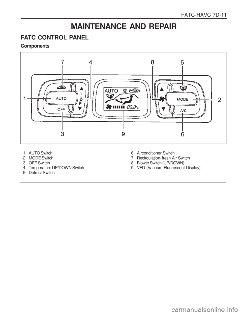 SSANGYONG MUSSO 2003  Service Manual FATC-HAVC  7D-11
1 AUTO Switch 
2 MODE Switch
3 OFF Switch 
4 Temperature UP/DOWN Switch 
5 Defrost Switch6 Airconditioner Switch
7 Recirculation

fresh Air Switch
8 Blower Switch (UP/DOWN) 
9 VFD (V