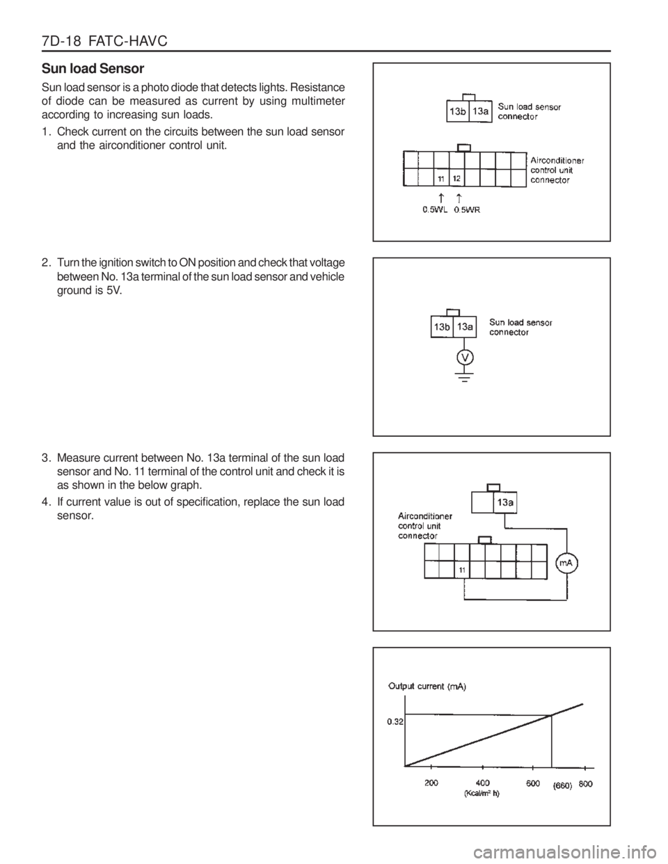 SSANGYONG MUSSO 2003  Service Manual 7D-18  FATC-HAVC Sun load Sensor Sun load sensor is a photo diode that detects lights. Resistance of diode can be measured as current by using multimeteraccording to increasing sun loads. 
1. Check cu