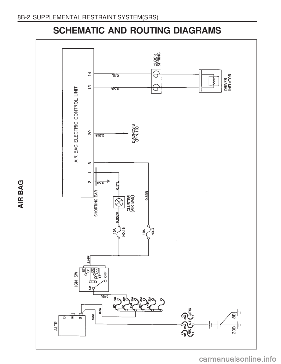 SSANGYONG MUSSO 2003  Service Manual 8B-2  SUPPLEMENTAL RESTRAINT SYSTEM(SRS)SCHEMATIC AND ROUTING DIAGRAMS
AIR BAG  