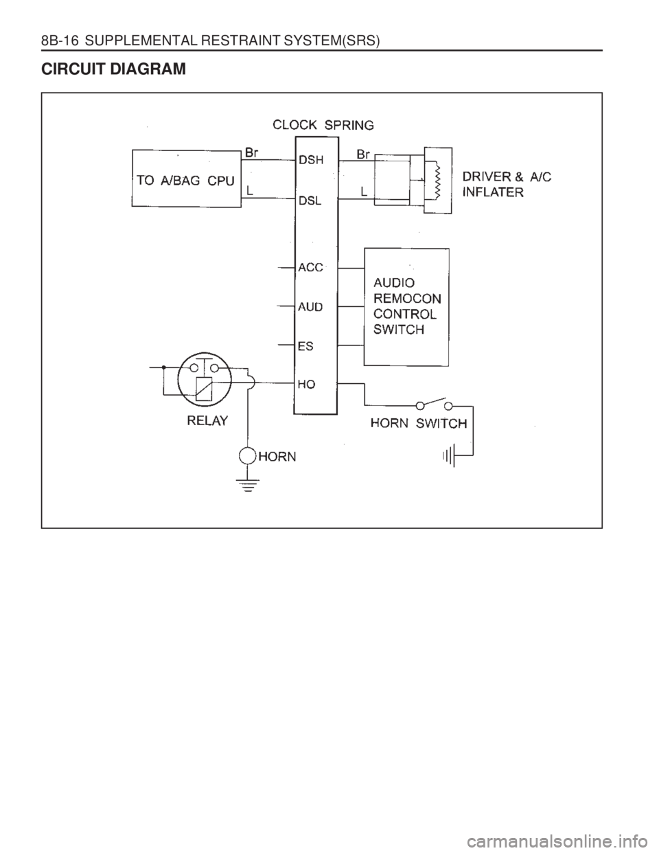 SSANGYONG MUSSO 2003  Service Manual 8B-16  SUPPLEMENTAL RESTRAINT SYSTEM(SRS) CIRCUIT DIAGRAM  