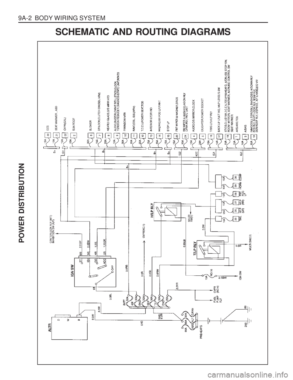 SSANGYONG MUSSO 2003  Service Manual 9A-2  BODY WIRING SYSTEMSCHEMATIC AND ROUTING DIAGRAMS
POWER DISTRIBUTION  