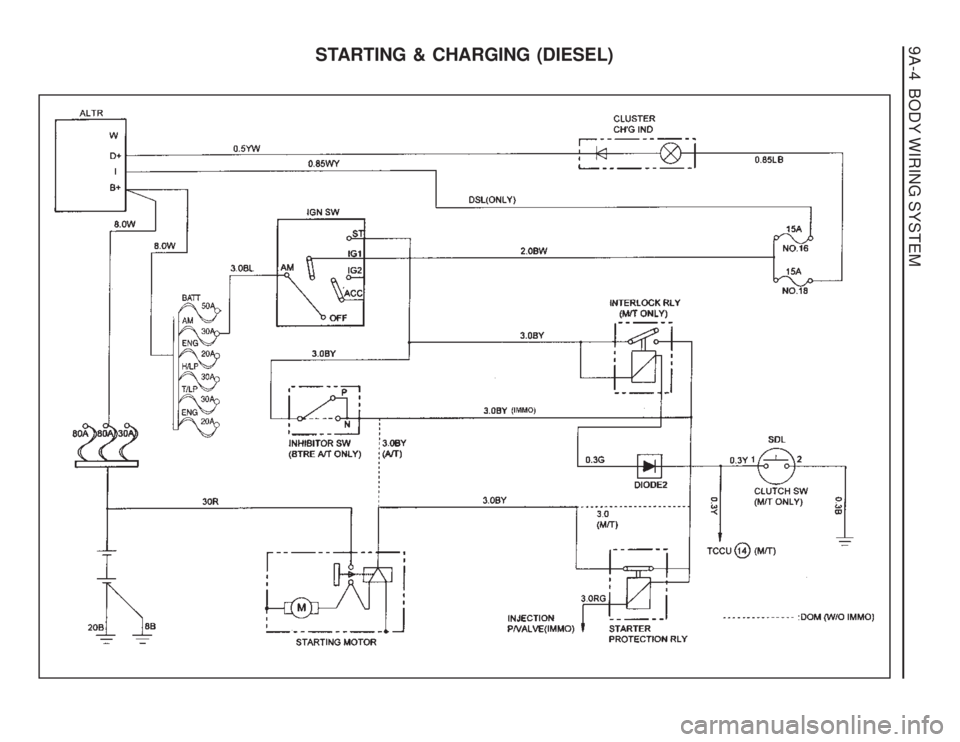 SSANGYONG MUSSO 2003  Service Manual 9A-4  BODY WIRING SYSTEM
STARTING & CHARGING (DIESEL)  