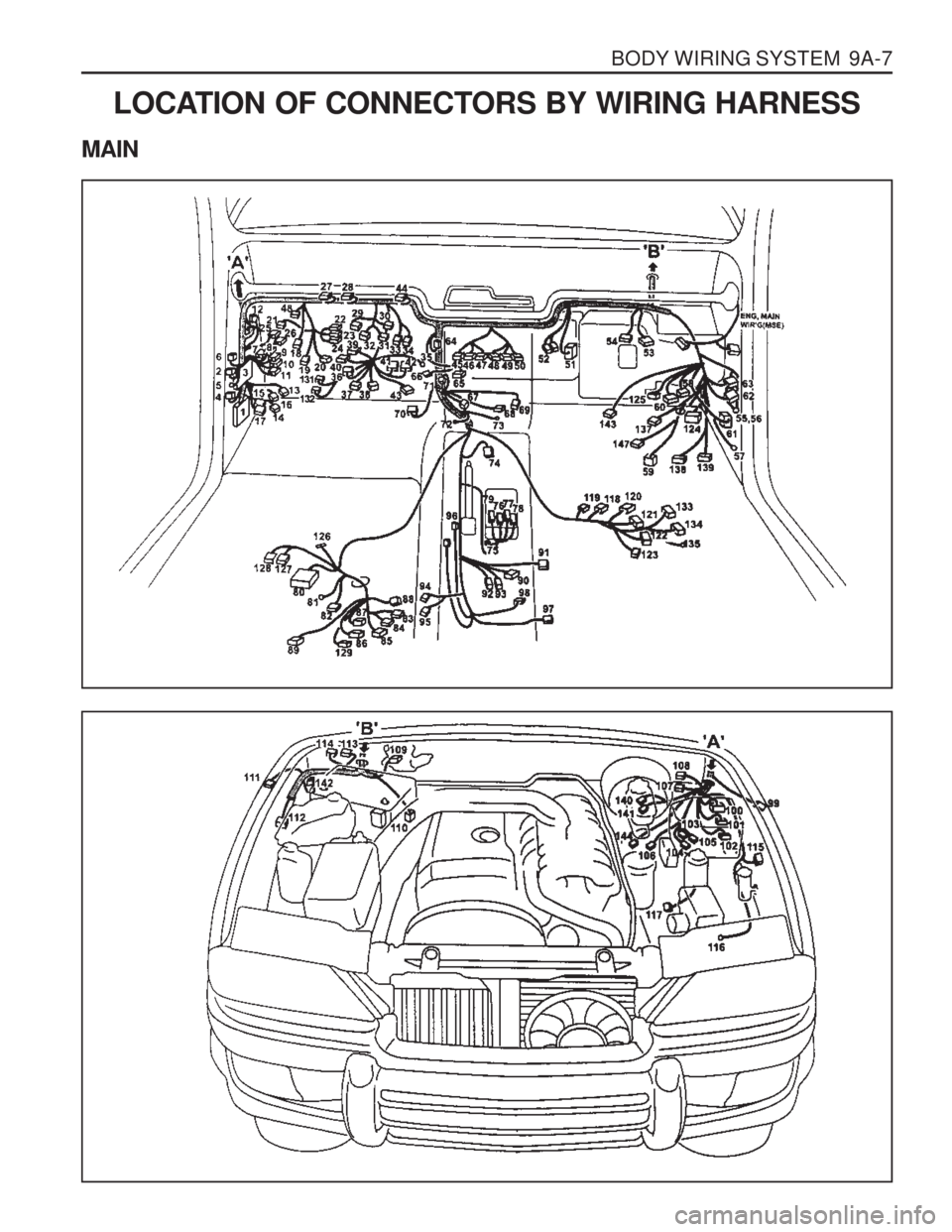 SSANGYONG MUSSO 2003  Service Manual BODY WIRING SYSTEM  9A-7
LOCATION OF CONNECTORS BY WIRING HARNESS
MAIN   
