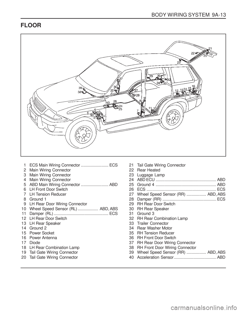 SSANGYONG MUSSO 2003  Service Manual BODY WIRING SYSTEM  9A-13
FLOOR1 ECS Main Wiring Connector ........................ ECS
2 Main Wiring Connector 
3 Main Wiring Connector 
4 Main Wiring Connector 
5 ABD Main Wiring Connector .........
