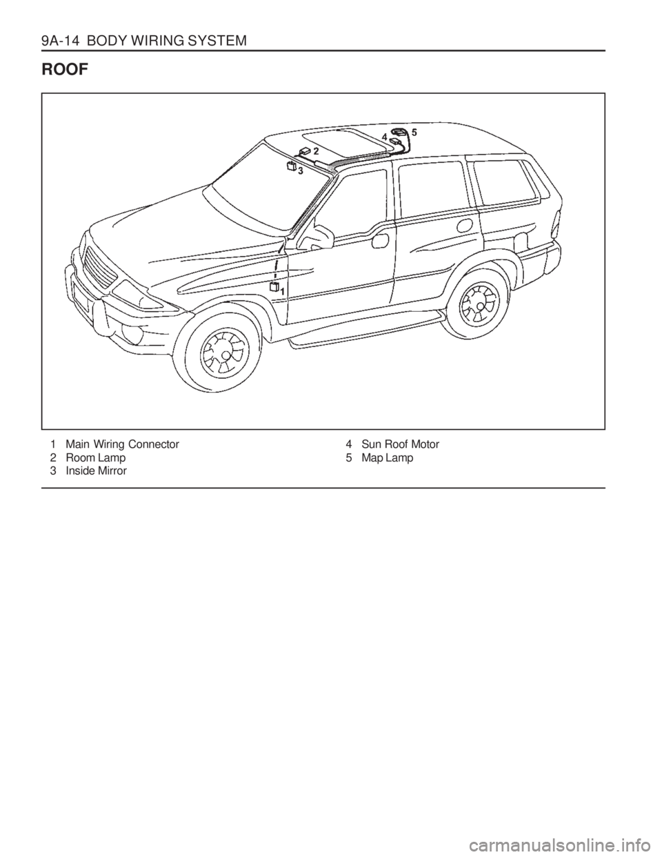 SSANGYONG MUSSO 2003  Service Manual 9A-14  BODY WIRING SYSTEM
ROOF1 Main Wiring Connector 
2 Room Lamp 
3 Inside Mirror 4 Sun Roof Motor 
5 Map Lamp  