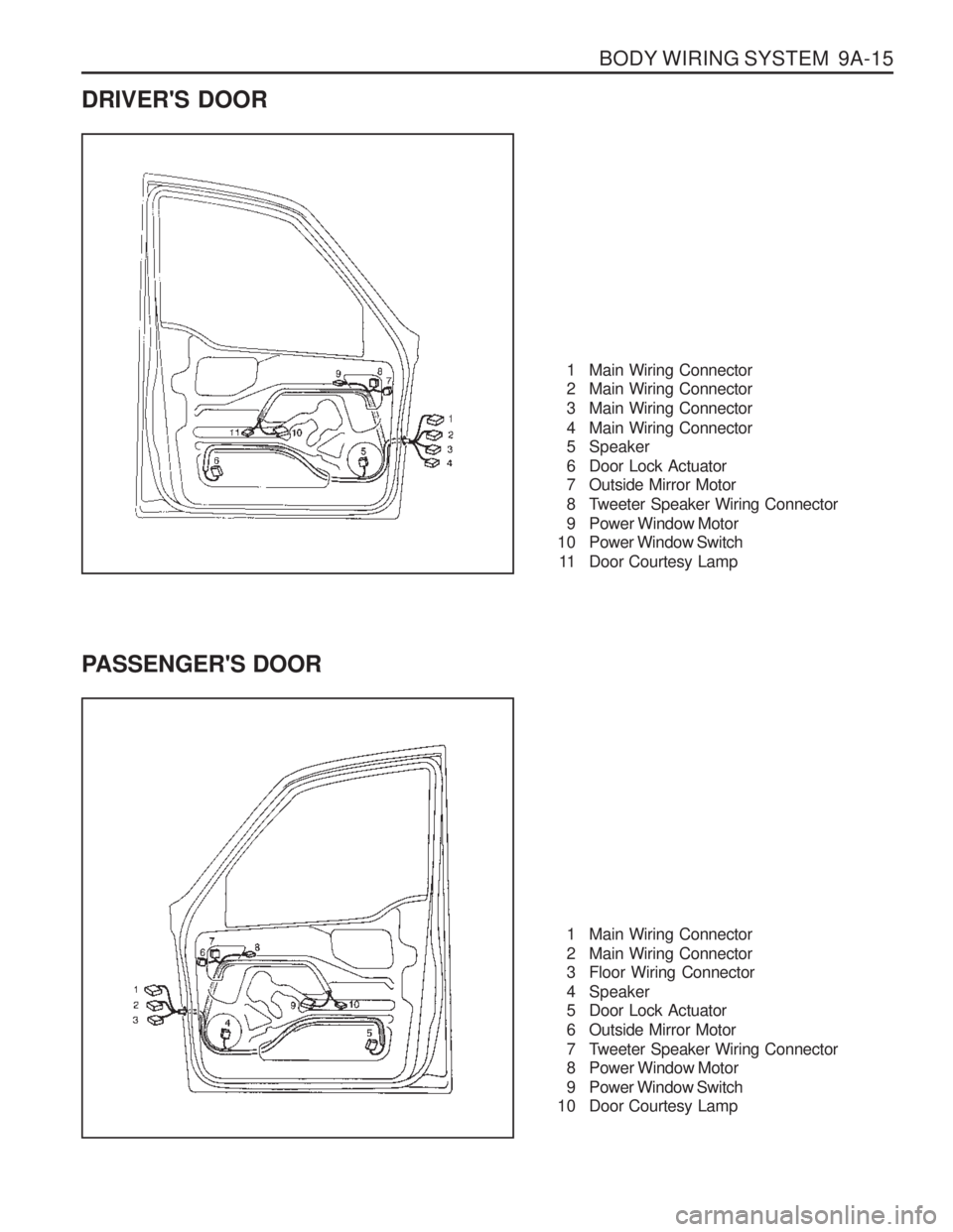 SSANGYONG MUSSO 2003  Service Manual BODY WIRING SYSTEM  9A-15
DRIVERS DOOR
1 Main Wiring Connector 
2 Main Wiring Connector 
3 Main Wiring Connector
4 Main Wiring Connector 
5 Speaker 
6 Door Lock Actuator 
7 Outside Mirror Motor 
8 Tw