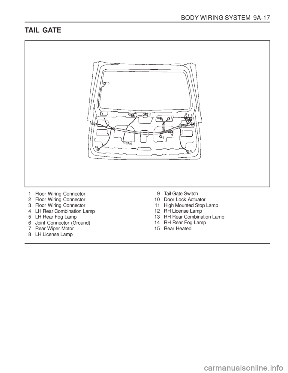 SSANGYONG MUSSO 2003  Service Manual BODY WIRING SYSTEM  9A-17
TAIL GATE1 Floor Wiring Connector 
2 Floor Wiring Connector 
3 Floor Wiring Connector
4 LH Rear Combination Lamp 
5 LH Rear Fog Lamp 
6 Joint Connector (Ground) 
7 Rear Wiper