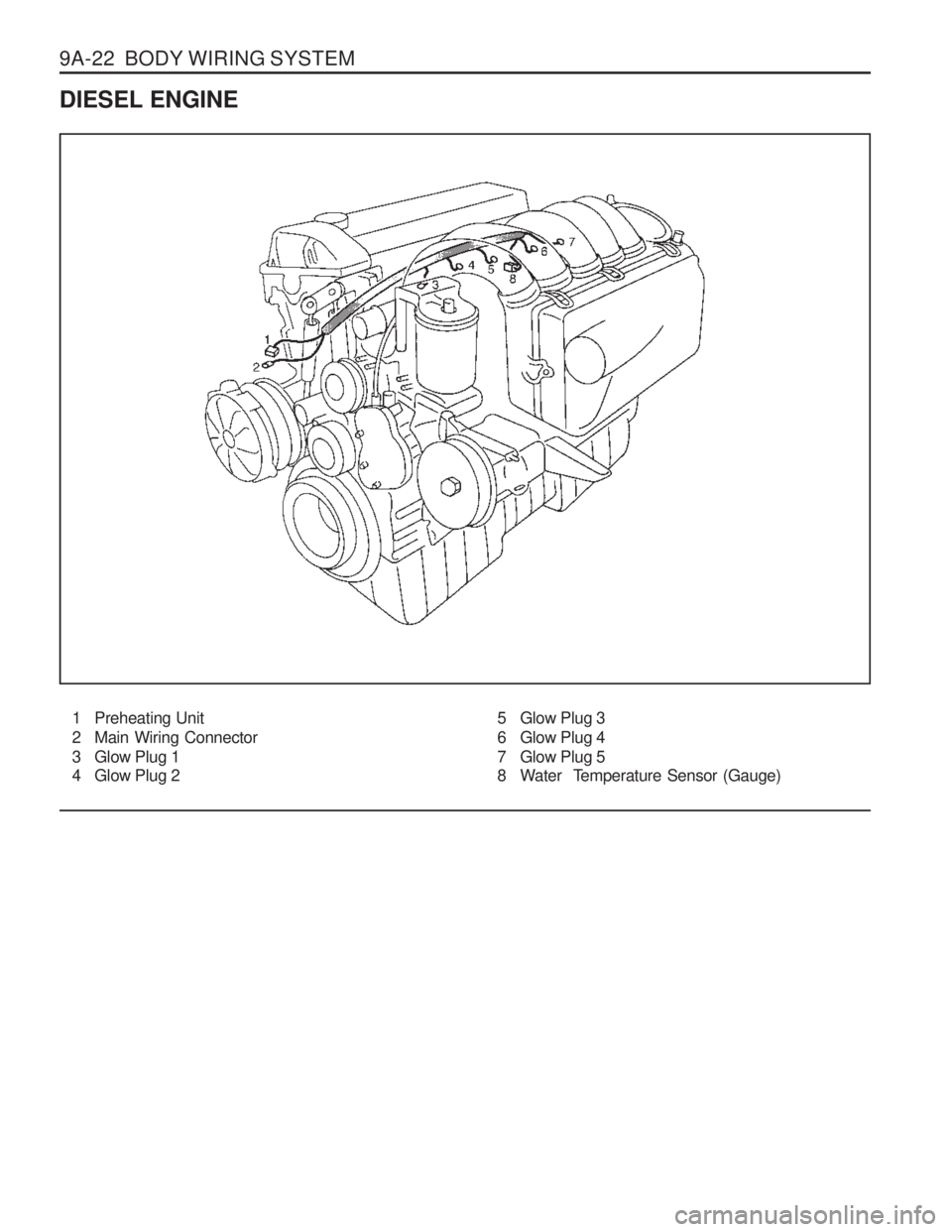 SSANGYONG MUSSO 2003  Service Manual 9A-22  BODY WIRING SYSTEM
DIESEL ENGINE1 Preheating Unit 
2 Main Wiring Connector
3 Glow Plug 1 
4 Glow Plug 2 5 Glow Plug 3 
6 Glow Plug 4
7 Glow Plug 5 
8 Water  Temperature Sensor (Gauge)  
