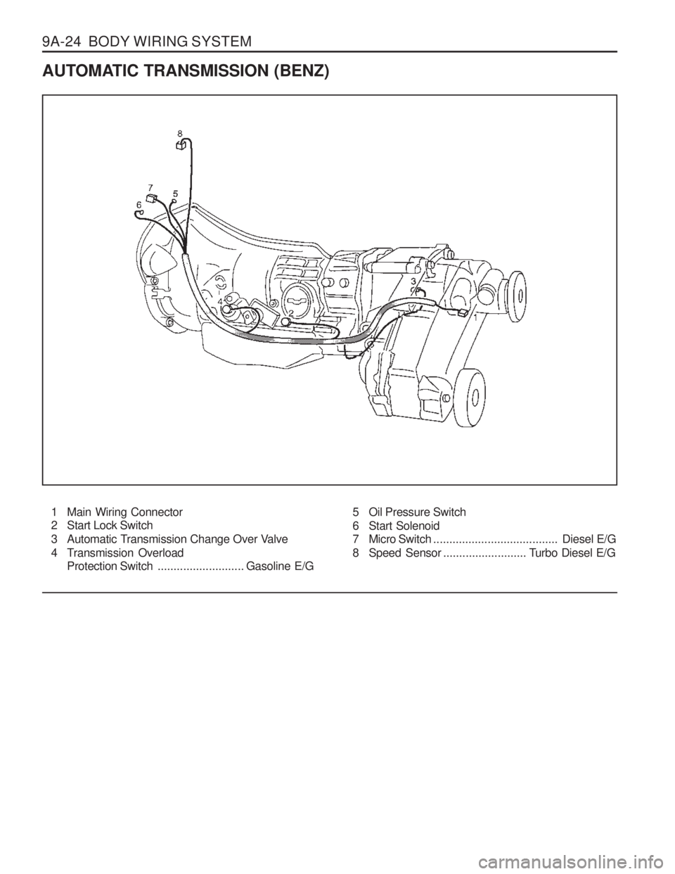 SSANGYONG MUSSO 2003  Service Manual 9A-24  BODY WIRING SYSTEM
AUTOMATIC TRANSMISSION (BENZ)1 Main Wiring Connector 
2 Start Lock Switch 
3 Automatic Transmission Change Over Valve
4 Transmission Overload Protection Switch ..............